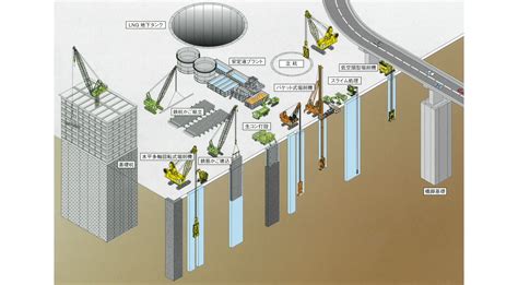 連壁|RC地中連続壁工法｜事業と施工技術